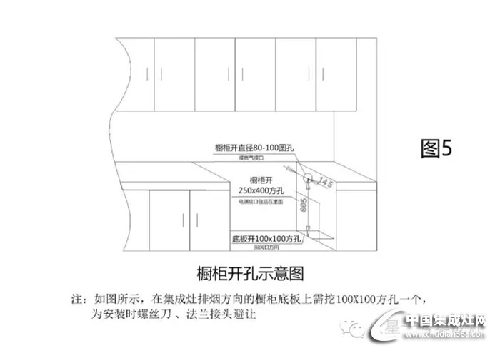 開年裝修不要急，先來看看火星一號給的建議吧！