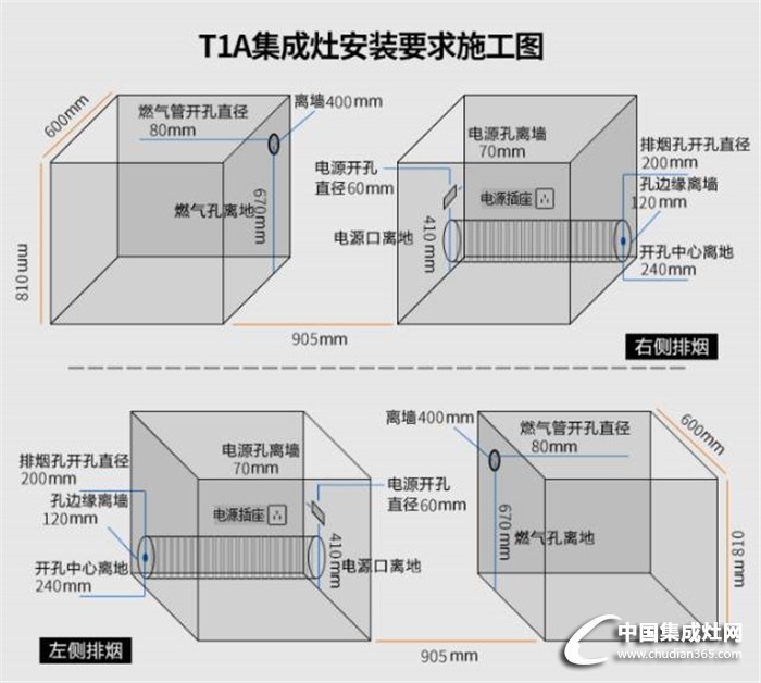 集成灶安裝知識小匯總，還不快趕緊收藏來學(xué)習(xí)