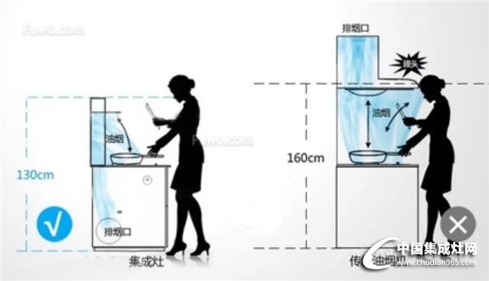 廚房電器里的“初戀”，圣鴿對(duì)你關(guān)懷備至