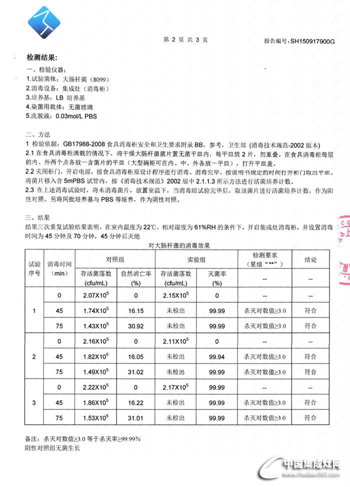 潮邦大講堂丨選集成灶需要知道的這五件事，你不可忽視