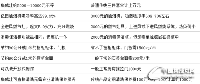 集成灶小謠言大解密??！億田集成灶帶你刺破謊言讓你放心購買安心使用