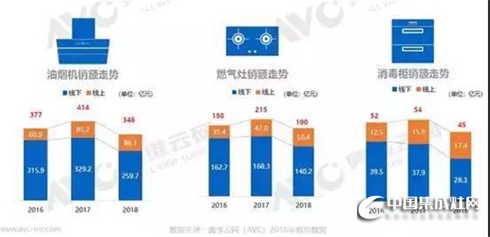 4月26日火星人全國大型招商會，邀你一起“迭代”廚電格局