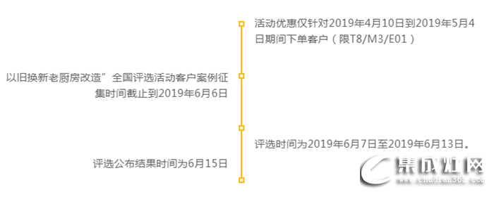 以舊換新，奧田工廠追加直補(bǔ)，快和你的老廚房說(shuō)Bye-bye！