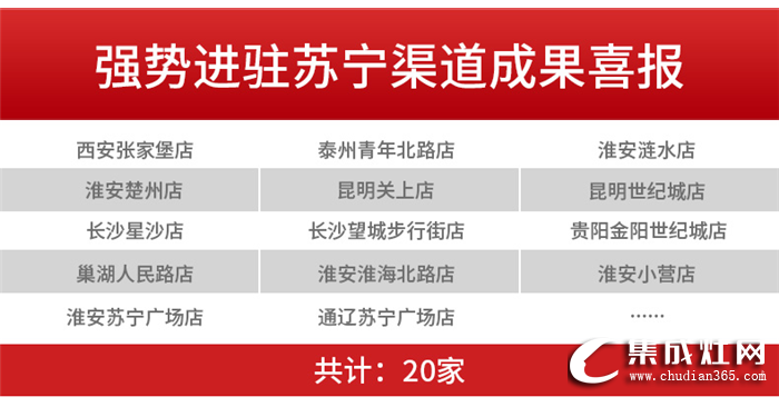 全線突圍，高歌猛進！億田第一季度優(yōu)異“成績單”為您呈上！