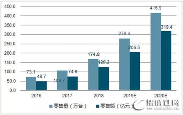 簡(jiǎn)藍(lán)海宏圖，炬星閃耀 | 藍(lán)炬星山東德州財(cái)富峰會(huì)，不容錯(cuò)過(guò)！