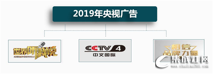 《商界評論》帶你深入探索森歌企業(yè)增長的奇跡！