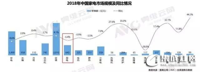 藍(lán)炬星揭秘 廚電市場洗牌加速，集成灶實現(xiàn)完美翻盤！