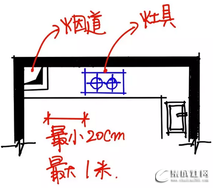 想要有個(gè)完美廚房，首先你需要普森集成灶