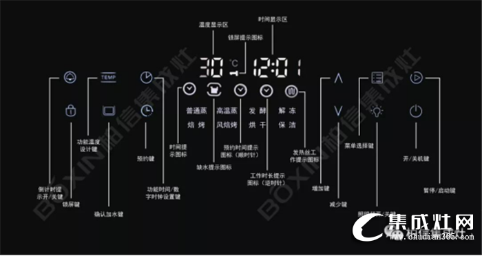 快來下單??！柏信集成灶的12鍵蒸烤消開始量產(chǎn)啦！