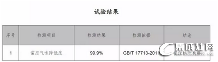 廚房油煙危機(jī)怎么辦？萬事興近吸式集成灶來拯救你啦！