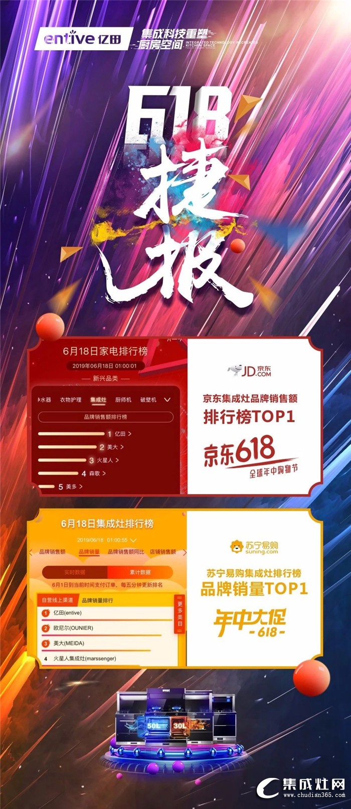 億田集成灶突破百萬(wàn)流量，榮登銷售排行榜TOP1！