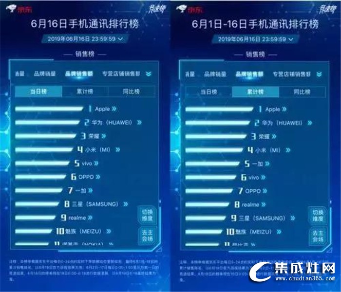 什么！千科集成灶618不僅多重福利，還可直接領(lǐng)錢？