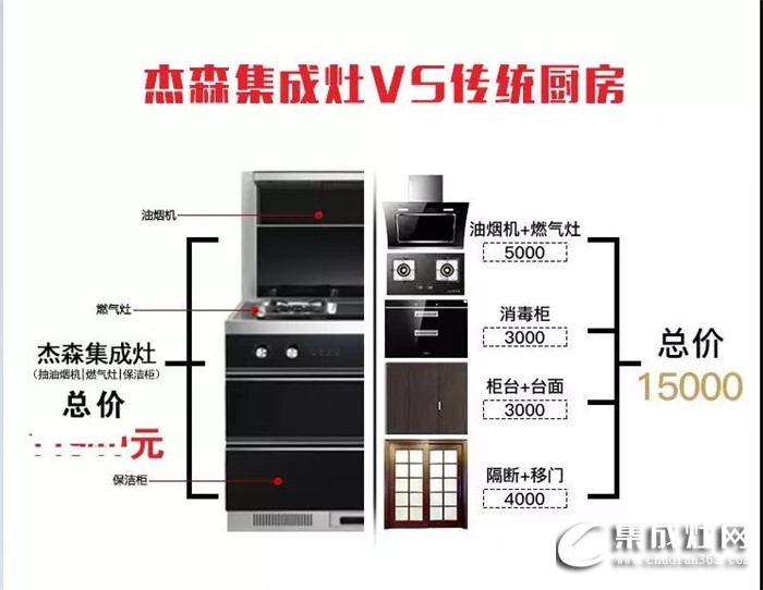 杰森集成灶為你分析：廚房裝修，選集成灶還是油煙機(jī)？