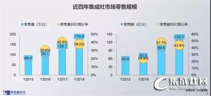 火星人集成灶2019全國區(qū)域巡回招商長沙站強勢來襲！誠邀您一起點燃星城之火！