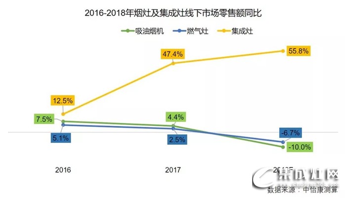 火星人集成灶2019全國區(qū)域巡回招商長沙站強勢來襲！誠邀您一起點燃星城之火！