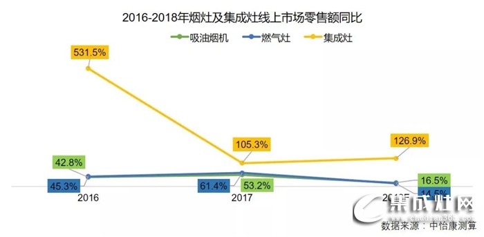 火星人集成灶2019全國區(qū)域巡回招商長沙站強勢來襲！誠邀您一起點燃星城之火！