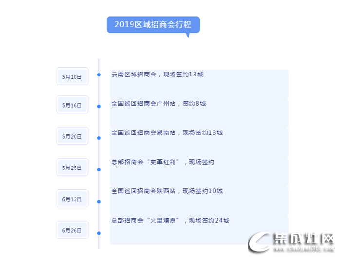 火星人集成灶全國巡回招商會圓滿落幕!市場和使命一刻也不允許停歇