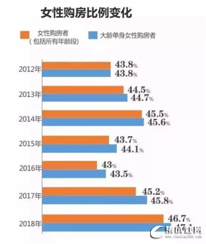 都市女性想要獨(dú)居生活更具安全感，億田S8蒸烤獨(dú)立集成灶來幫忙