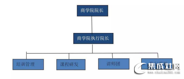 普森商學院打造最強終端運營模式，用實際行動書寫品牌未來新篇章！