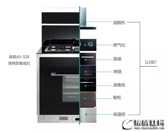 森歌A5-3ZK蒸烤一體集成灶到底有多好？一起來(lái)揭曉吧！