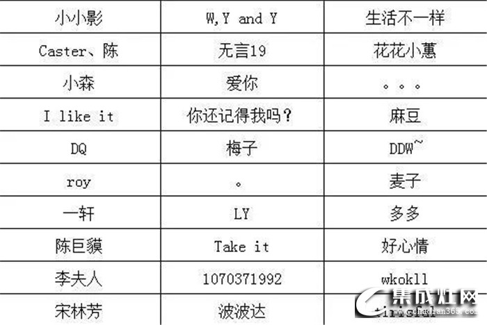 森歌“愛(ài)在廚房”抖音挑戰(zhàn)賽獲獎(jiǎng)名單公布啦！你是否也在其中？