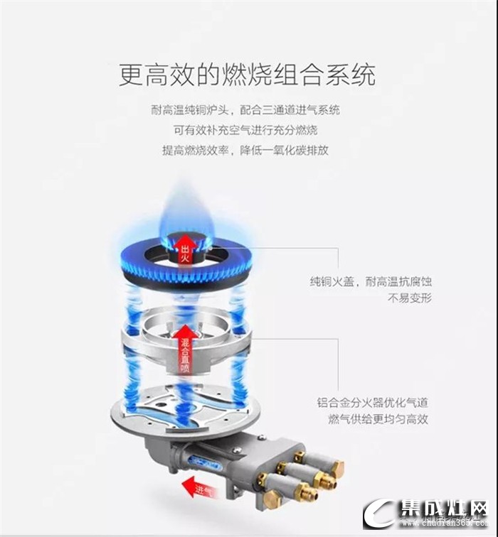 柏信集成灶重新定義廚房，保護(hù)您和家人的健康