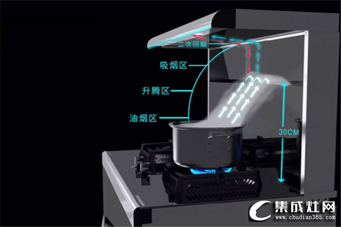 廚壹堂B7Z集成灶，開放式廚房的最佳CP