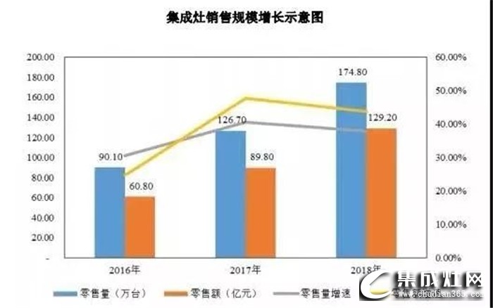 火星人集成灶的靈魂三問，看清前方路 思考腳下人生！