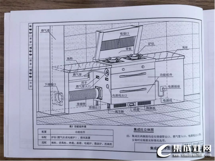 金帝參編集成灶住宅廚房建筑標(biāo)準(zhǔn)，為消費(fèi)者提供健康智能的集成廚房生活