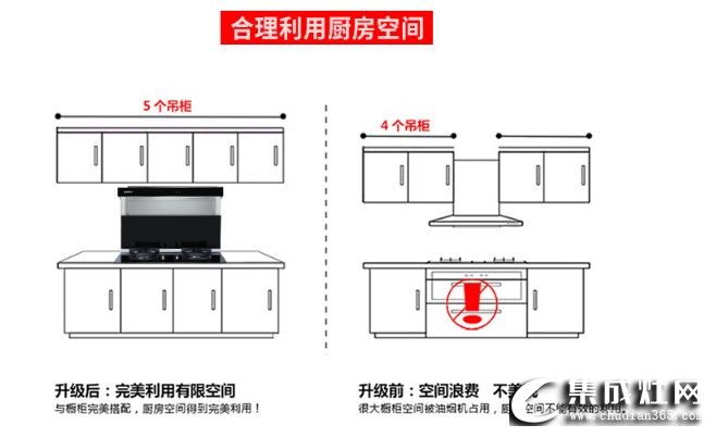 集成灶功能設(shè)計