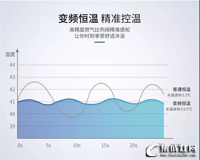 浙派燃?xì)鉄崴?，浴?jiàn)你的小幸福