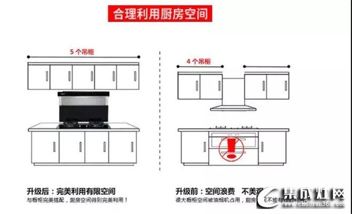 廚房裝修必選博凈分體式集成灶，滿足你的一切需求