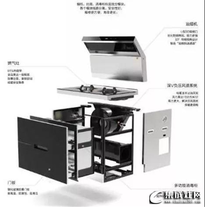 集成灶真會“一壞全壞”?這些你必須要了解