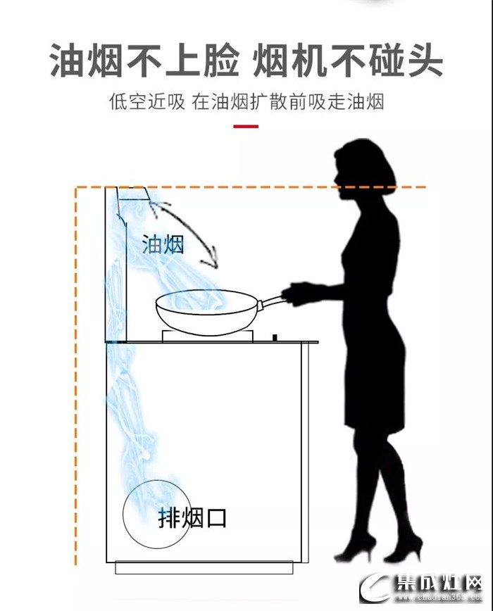 集成灶為何收到越來越多的青睞？那是你不了解火星一號