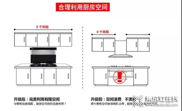 博凈分體式集成灶，讓廚房永遠(yuǎn)充滿趣味