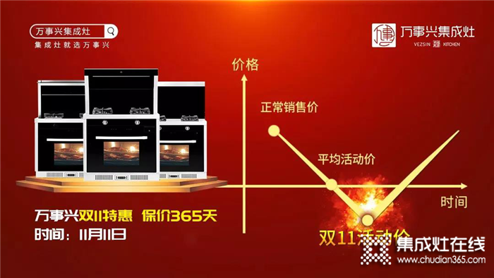 萬(wàn)事興集成灶決戰(zhàn)雙十一，帶你一起一惠到底！