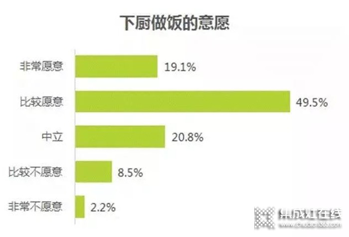 火星一號集成灶W01，打造專屬夢想廚房