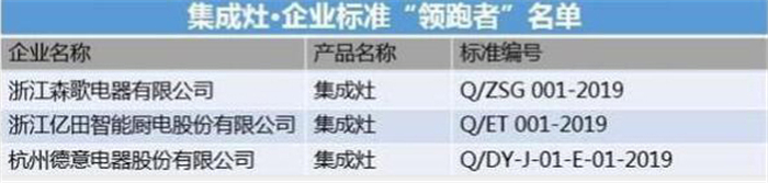 2019 企業(yè)標(biāo)準(zhǔn)“領(lǐng)跑者”年度大會，億田榮獲“企業(yè)標(biāo)準(zhǔn)領(lǐng)跑者”稱號！