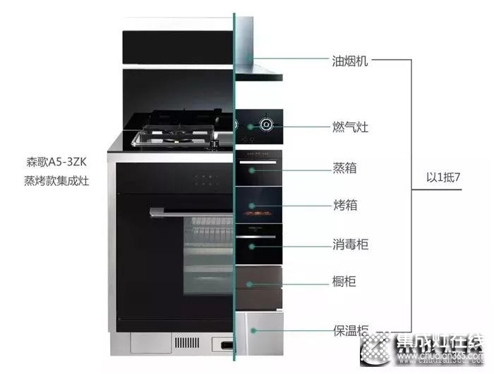 打造現(xiàn)代廚房，怎么能沒有集成灶？！