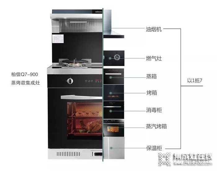 廚房裝修就選柏信集成灶，滿足你的一切需要