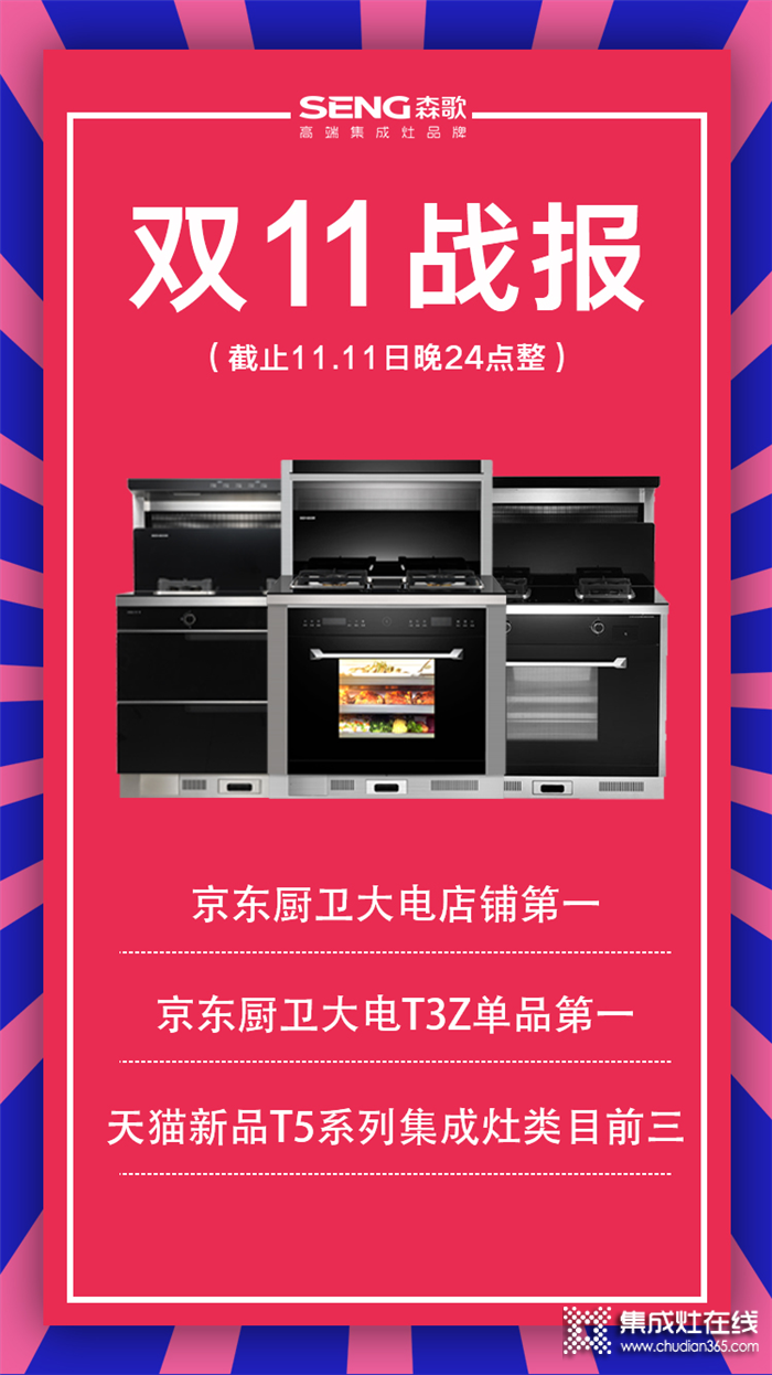 森歌奪得京東廚衛(wèi)大電店鋪及單品雙榜第一！天貓新品T5入集成灶3強(qiáng)榜！