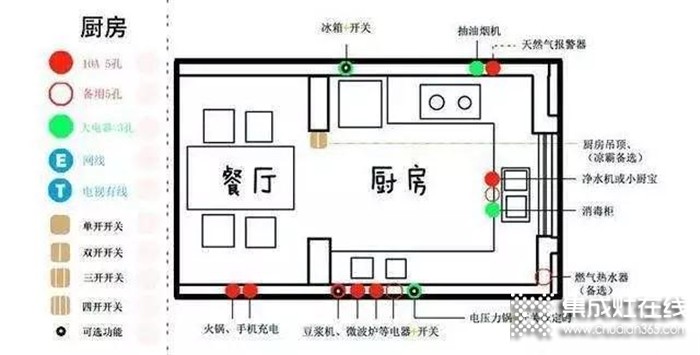 廚房裝修就找法瑞集成灶！打造智能安全的生活空間