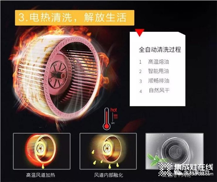 開(kāi)放式廚房配什么樣的廚電好？要選就選金利集成灶！