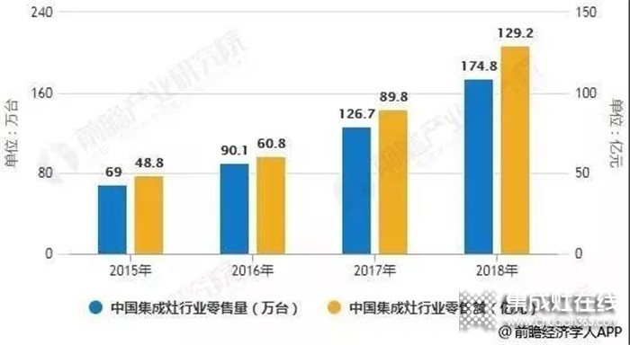 力巨人集成灶湖南火爆招商中，誠邀您共享未來廚電盛宴！