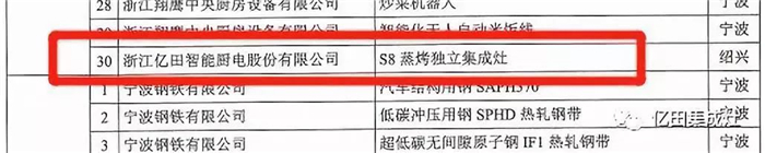 億田“S8蒸烤獨立集成灶”被評為浙江省優(yōu)秀工業(yè)產(chǎn)品！引領(lǐng)行業(yè)技術(shù)革新