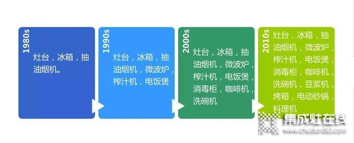 選擇潮邦集成灶，讓90后心甘情愿的下廚