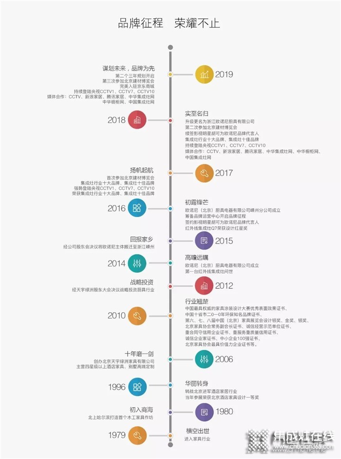 歐諾尼集成灶最燃勵(lì)志，送給不懈奮斗的你！