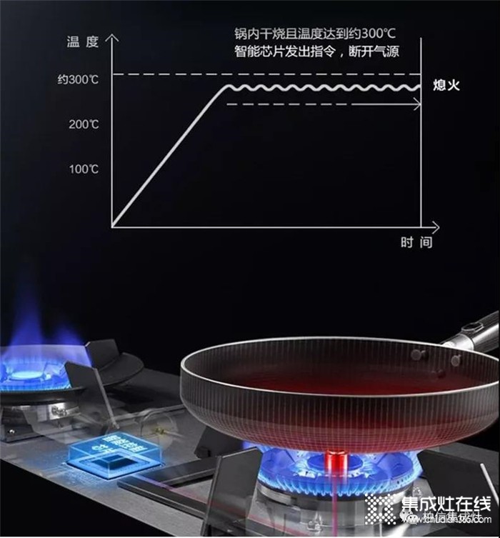 選擇柏信集成灶，帶著微笑享受每一天的烹飪過程！