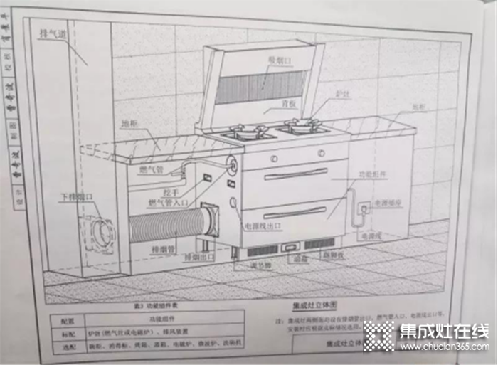 浙派集成灶中國制“灶”，提出廚房新概念 引領(lǐng)廚電新發(fā)展！