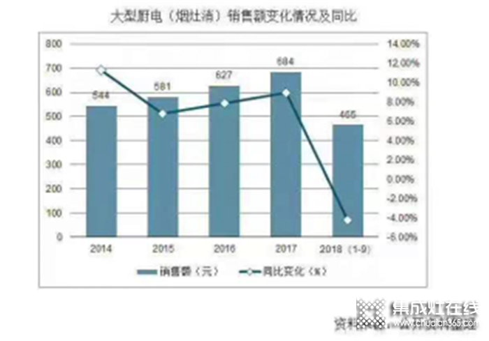 睿達集成灶項目品鑒會南昌站，共贏未來態(tài)勢！